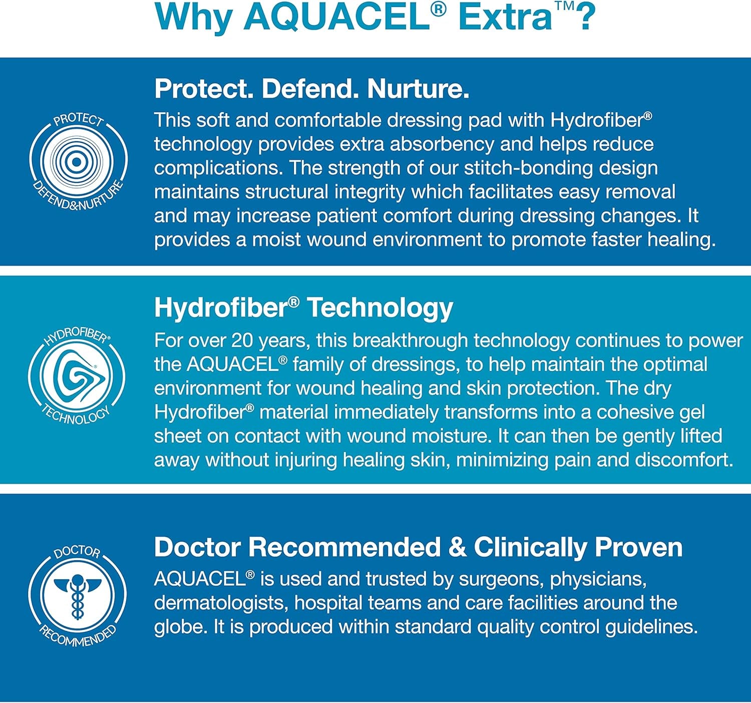 Extra Large 6"X6" Hydrofiber Absorbent Dressings - 5 Count Box for Effective Wound Care