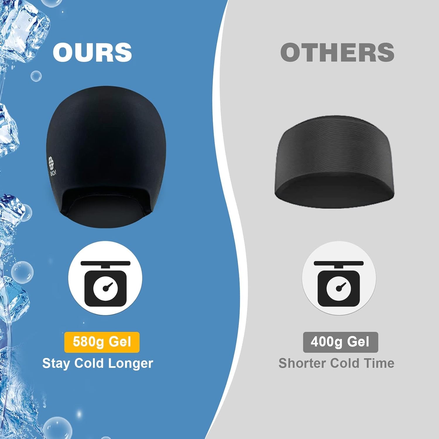 Ultimate Migraine Relief Hat - Reusable Ice Cooling Cap for Stress, Tension & Sinus Pain Relief