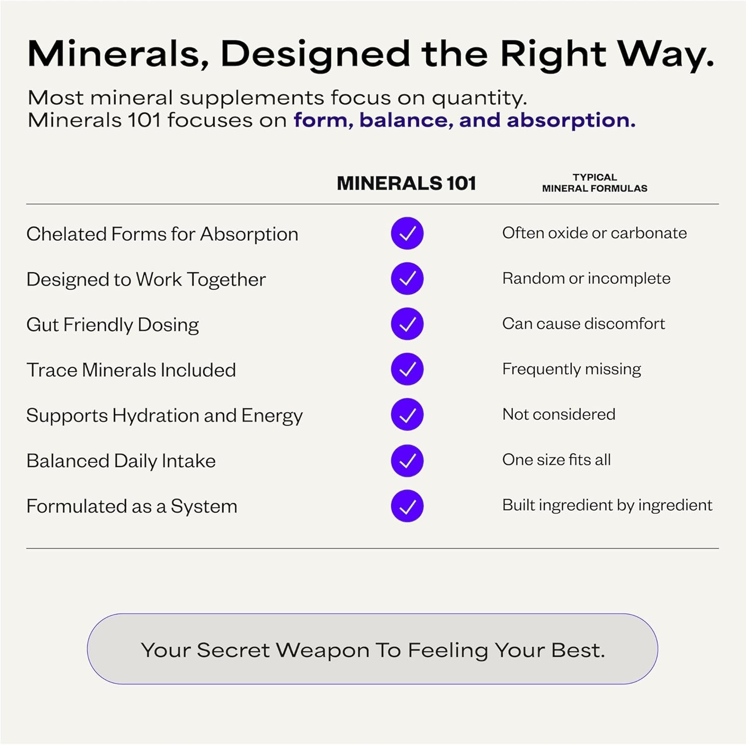 Unlock Your Health with Minerals 101 by Dave Asprey | Essential Daily Mineral Support | Complete Trace Mineral Supplement with Calcium, Magnesium Malate, Chromium, Zinc, Copper, Potassium | 30-Day Supply