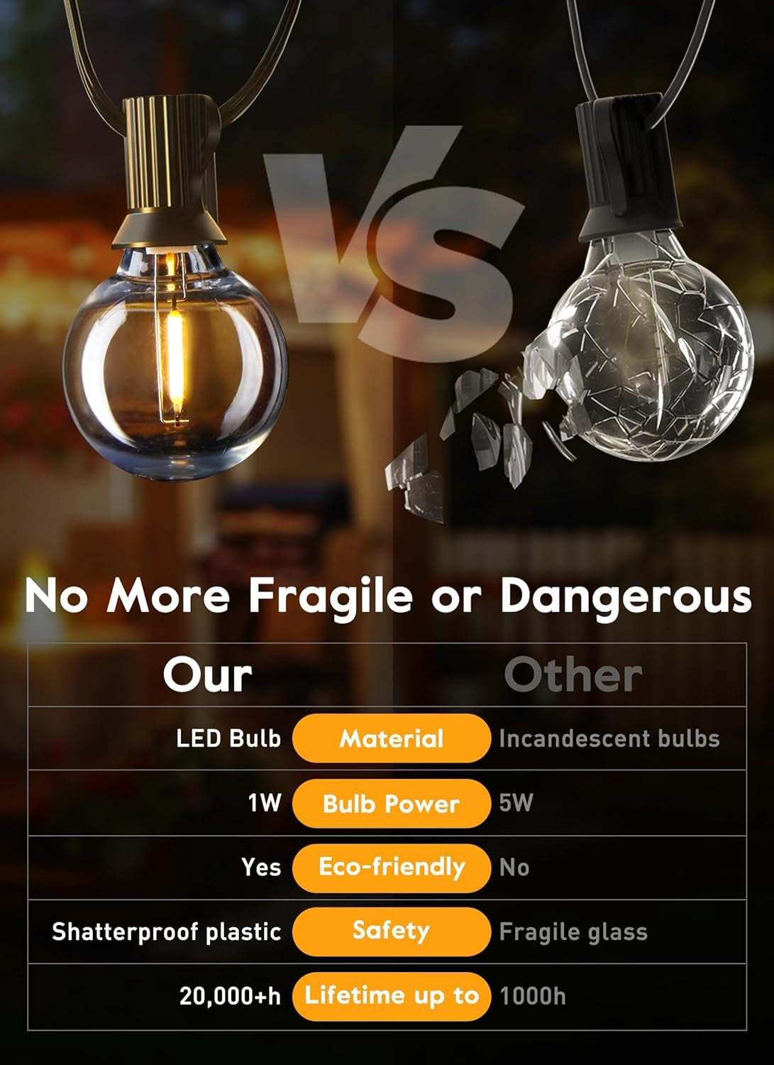 25 Pack G40 LED Replacement Bulbs - E12 Base, 2200K Warm White, Shatterproof & Waterproof Dimmable Globe Bulbs for Indoor/Outdoor Lighting