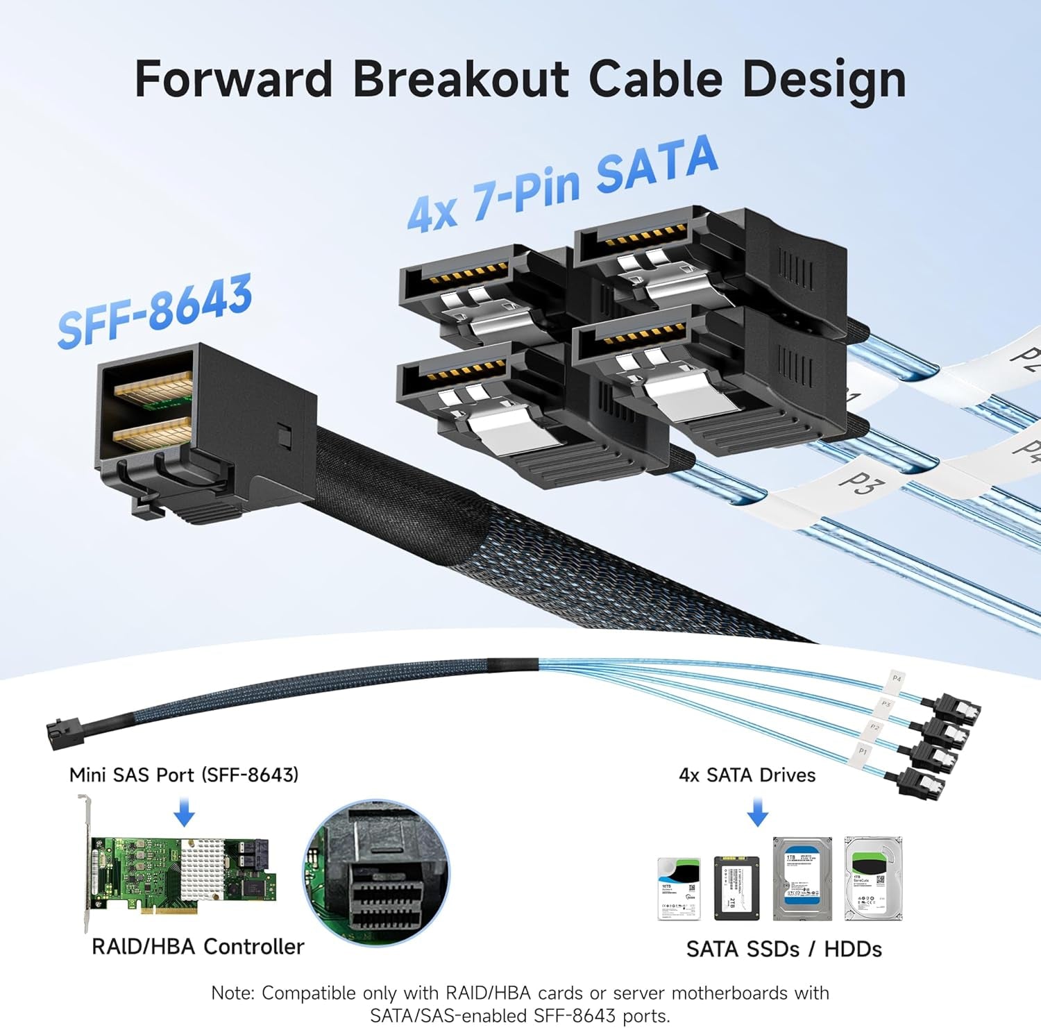 Premium 3.3ft Internal Mini SAS HD to SATA Cable (SFF-8643 to SATA Forward Breakout)