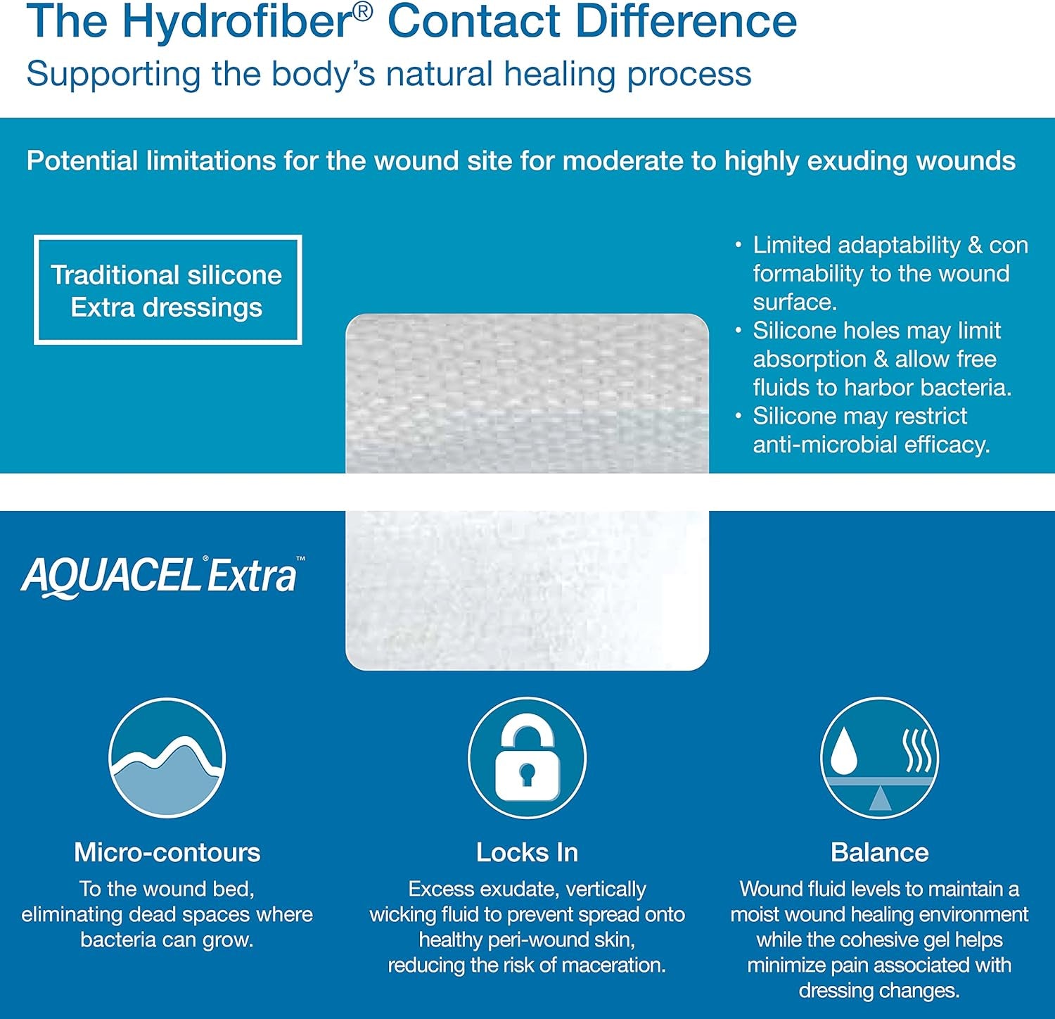 Extra Large 6"X6" Hydrofiber Absorbent Dressings - 5 Count Box for Effective Wound Care