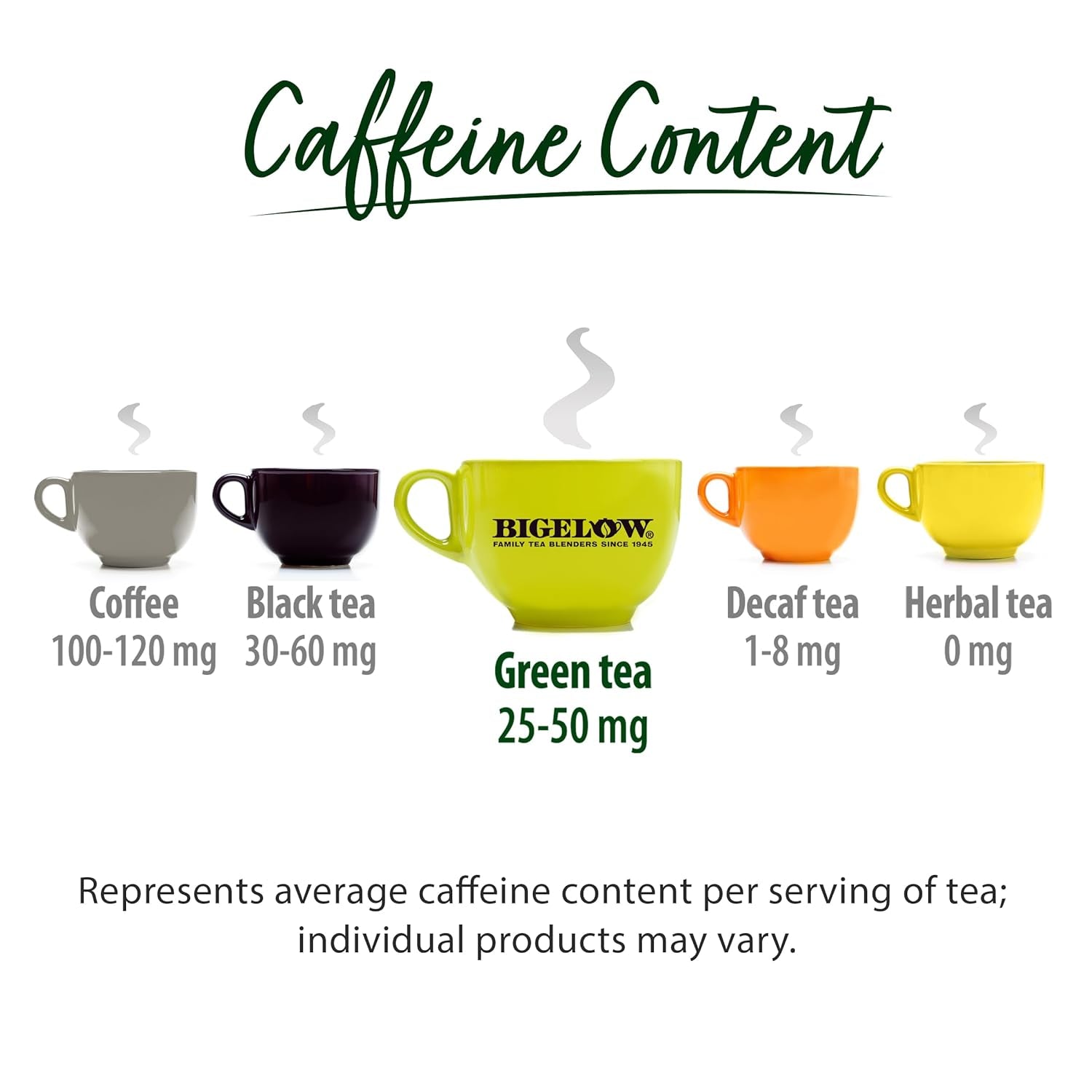 Refreshing Green Tea with Peach - Caffeinated Blend, 20 Count Box (Pack of 6) - 120 Total Tea Bags for a Flavorful Boost!